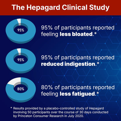 Hepagard - Natural Liver Support Supplement with N-Acetyl Cysteine (NAC) - Non-GMO, Vegan, Gluten-Free - PrimeBioHealth - canada supplements