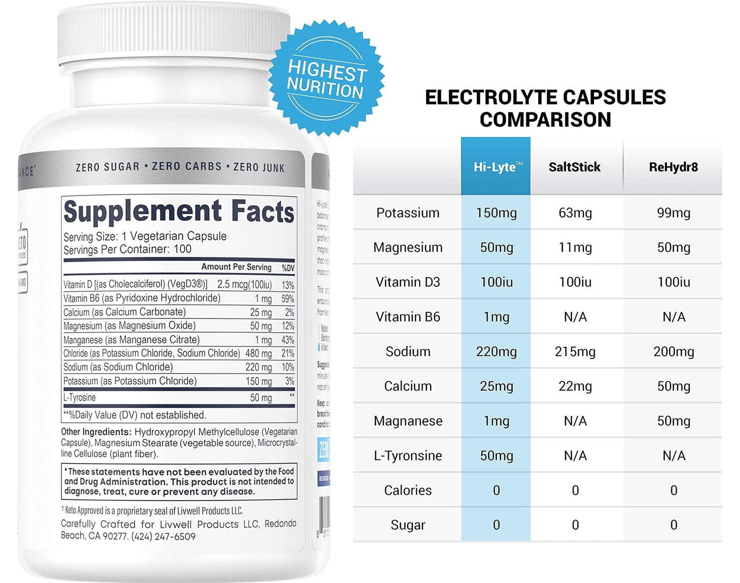 Hi-Lyte Unflavored Electrolyte Capsules - Hydration Support Supplement Tablets - Sodium, Potassium, Magnesium - 100 Servings - PrimeBioHealth - canada supplements