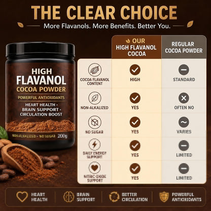 High Flavanol Cocoa Powder, Flavanol Rich Cocoa Powder– 1200mg Cocoa Flavanols – 10X More Flavanols – Supports Heart Health, Nitric Oxide & Energy - PrimeBioHealth - canada supplements