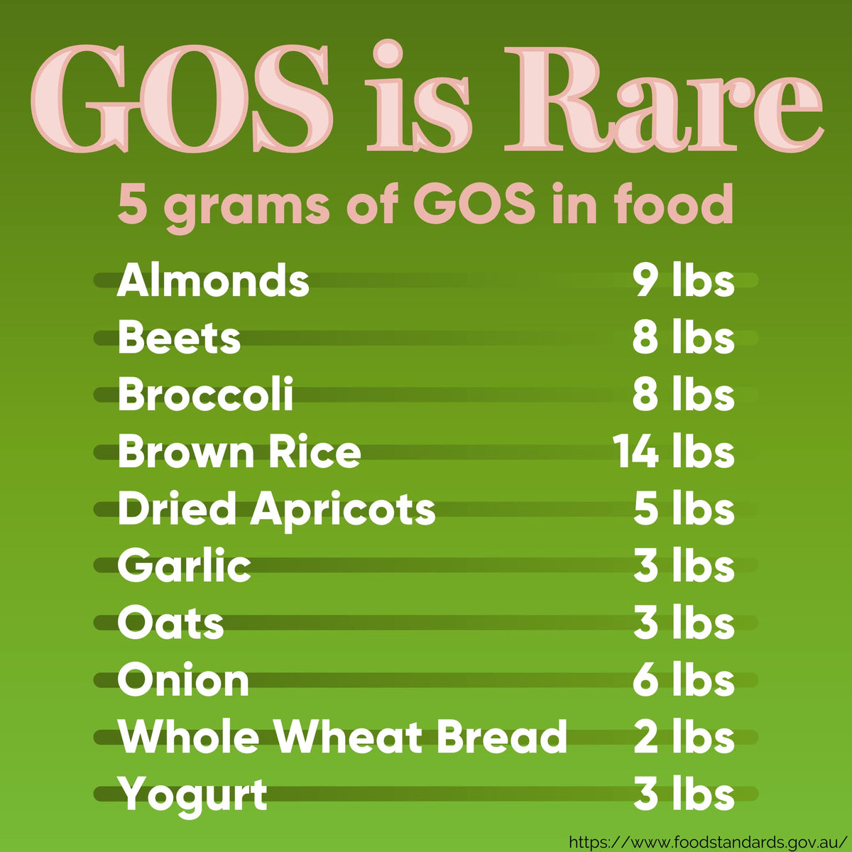 High Potency GOS Prebiotic Fiber Syrup, 5g Galactooligosaccharides – Supports Digestive Regularity, Gut Health & Immune Support – Helps Reduce Bloating & Cravings - PrimeBioHealth - canada supplements