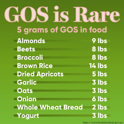 High Potency GOS Prebiotic Fiber Syrup, 5g Galactooligosaccharides – Supports Digestive Regularity, Gut Health & Immune Support – Helps Reduce Bloating & Cravings - PrimeBioHealth - canada supplements