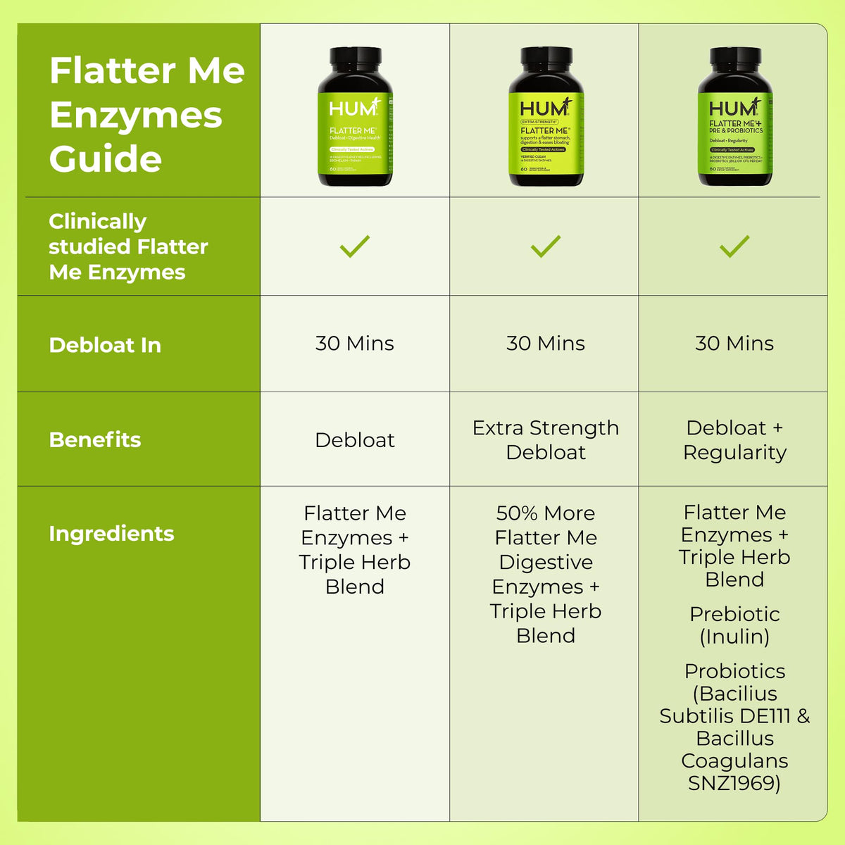 HUM Flatter Me Digestive Enzymes Plus Prebiotics & Probiotics, Digestive Health Bloating Supplement for Women & Men, Fast Acting Anti Bloat Pills Multi Enzyme - PrimeBioHealth - canada supplements