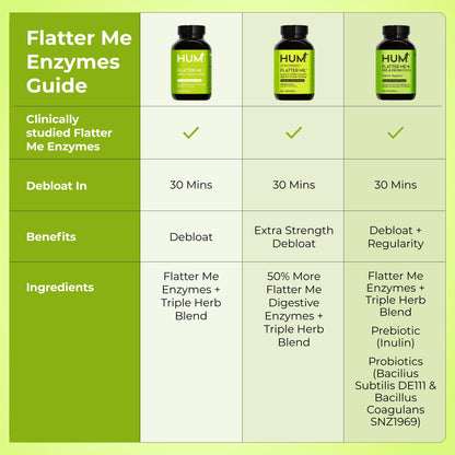 HUM Flatter Me Digestive Enzymes Plus Prebiotics & Probiotics, Digestive Health Bloating Supplement for Women & Men, Fast Acting Anti Bloat Pills Multi Enzyme - PrimeBioHealth - canada supplements