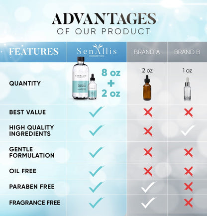 Hyaluronic Acid Serum 8 fl oz And 2 fl oz, Made From Pure Hyaluronic Acid, Anti Aging/Wrinkle, Ultra-Hydrating Moisturizer - PrimeBioHealth - canada supplements