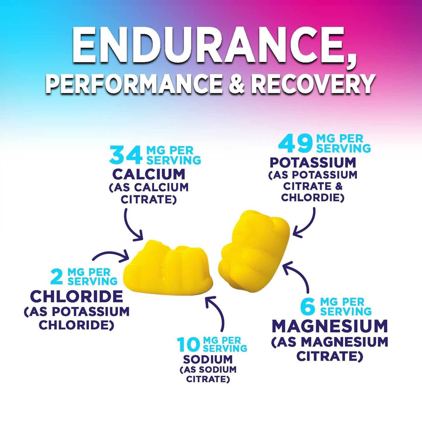 Hydration Electrolyte Gummies - Daily Liquid Replenisher Gummy - Electrolyte Multiplier with Minerals, Potassium & Real Salt - Vegan, Non-GMO - Tasty Lemon Flavor Hydration Electrolytes - PrimeBioHealth - canada supplements