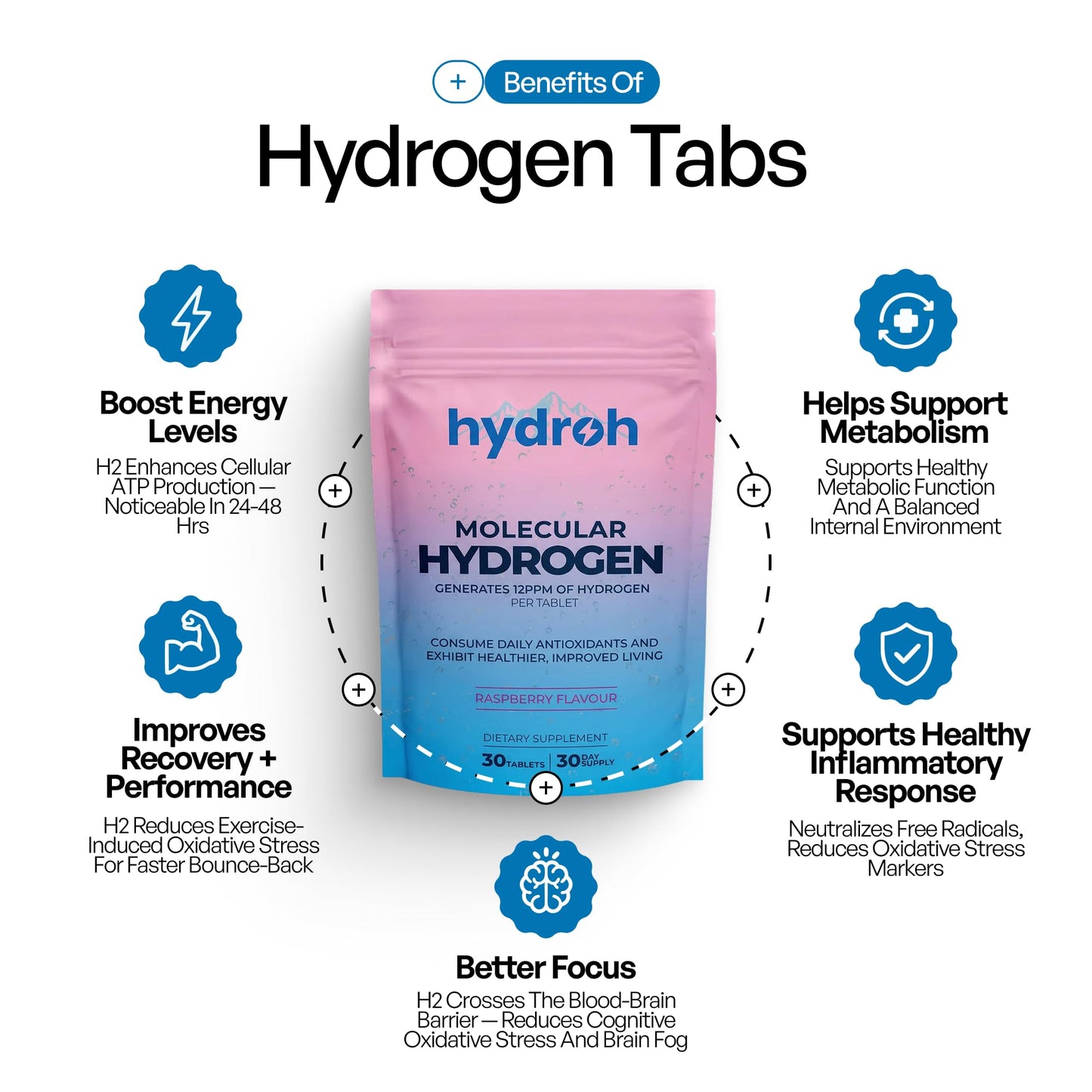Hydrogen Water Tablets, Molecular Hydrogen Tablets for Drinking Water, Antioxidant-Rich, Supports Brain Energy & Health - Quick-Dissolving - Raspberry H2 Tabs - PrimeBioHealth - canada supplements