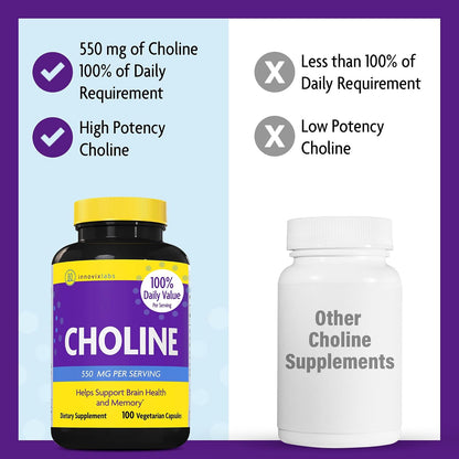 InnovixLabs Choline & Triple Omega-3 Bundle Choline Bitartrate 550mg (100 Capsules) Triple Strength Omega (200 Softgels). Supports Memory, Mood, Brain Health & Boost Cognitive.* - PrimeBioHealth - canada supplements