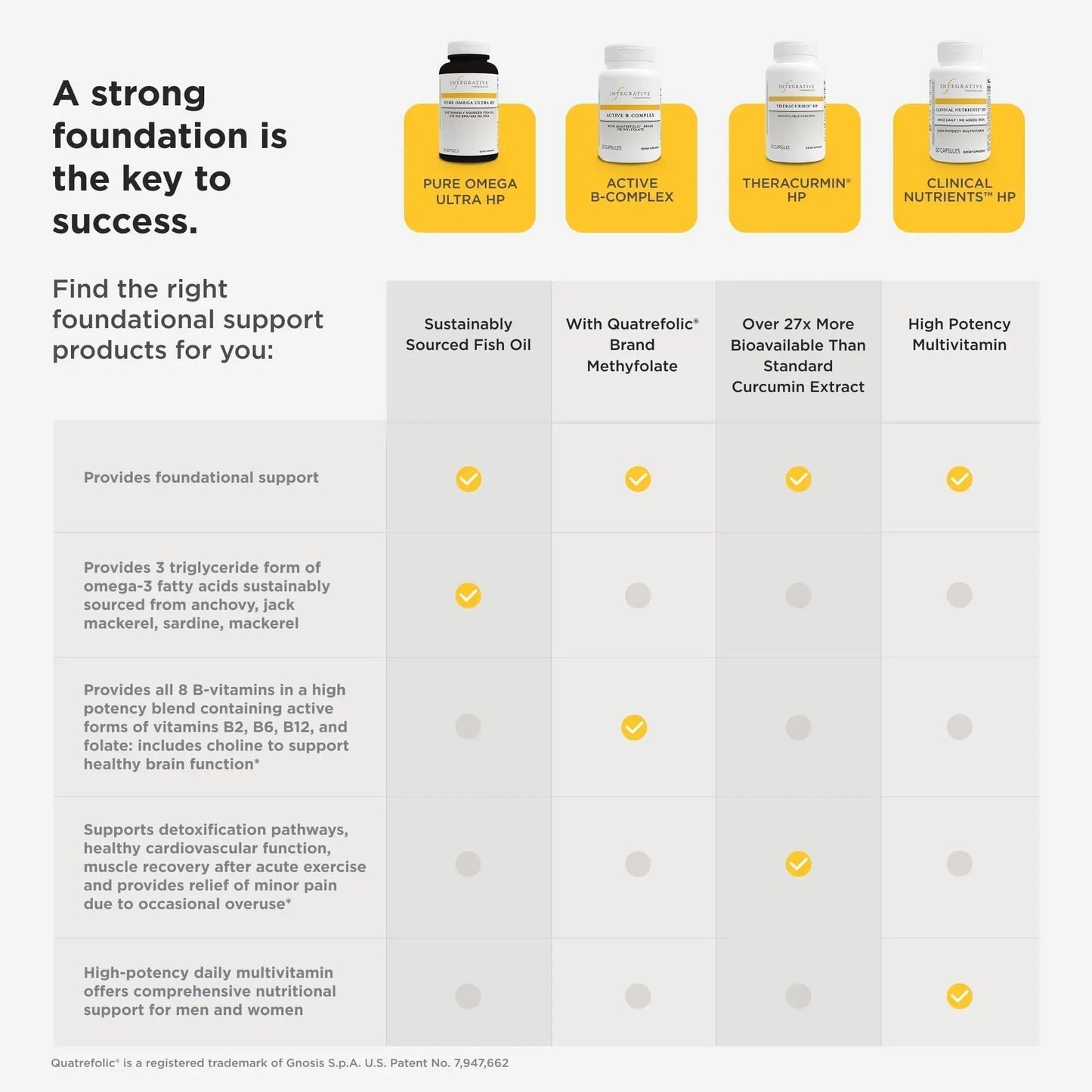 Integrative Therapeutics Clinical Nutrients HP - Daily Multivitamin for Vital Nutrients - Antioxidant Support for Men & Women - PrimeBioHealth - canada supplements