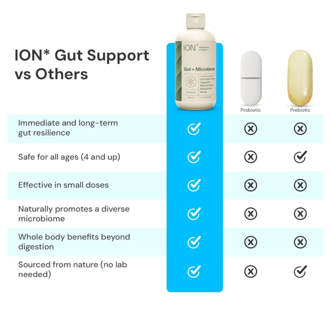 ION* Intelligence of Nature Gut Support Liquid Supplement - Gut & Digestive Health Liquid Drops, Cleanse & Detox with Humic Extract - PrimeBioHealth - canada supplements