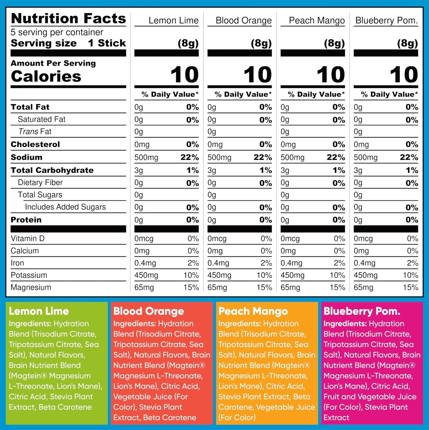 IQMIX Hydration Electrolyte Powder – 4-in-1 Formula for Hydration, Mental Clarity, Mood and Recovery – Sugar-Free Drink Mix, Keto, Magnesium L-Threonate - PrimeBioHealth - canada supplements