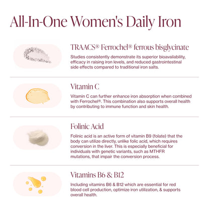 Iron Supplement for Women - Gentle Chelate Iron Bisglycinate 25mg with Vitamin C, B6, B12 Folic Acid – Supports Iron Deficiency - PrimeBioHealth - canada supplements