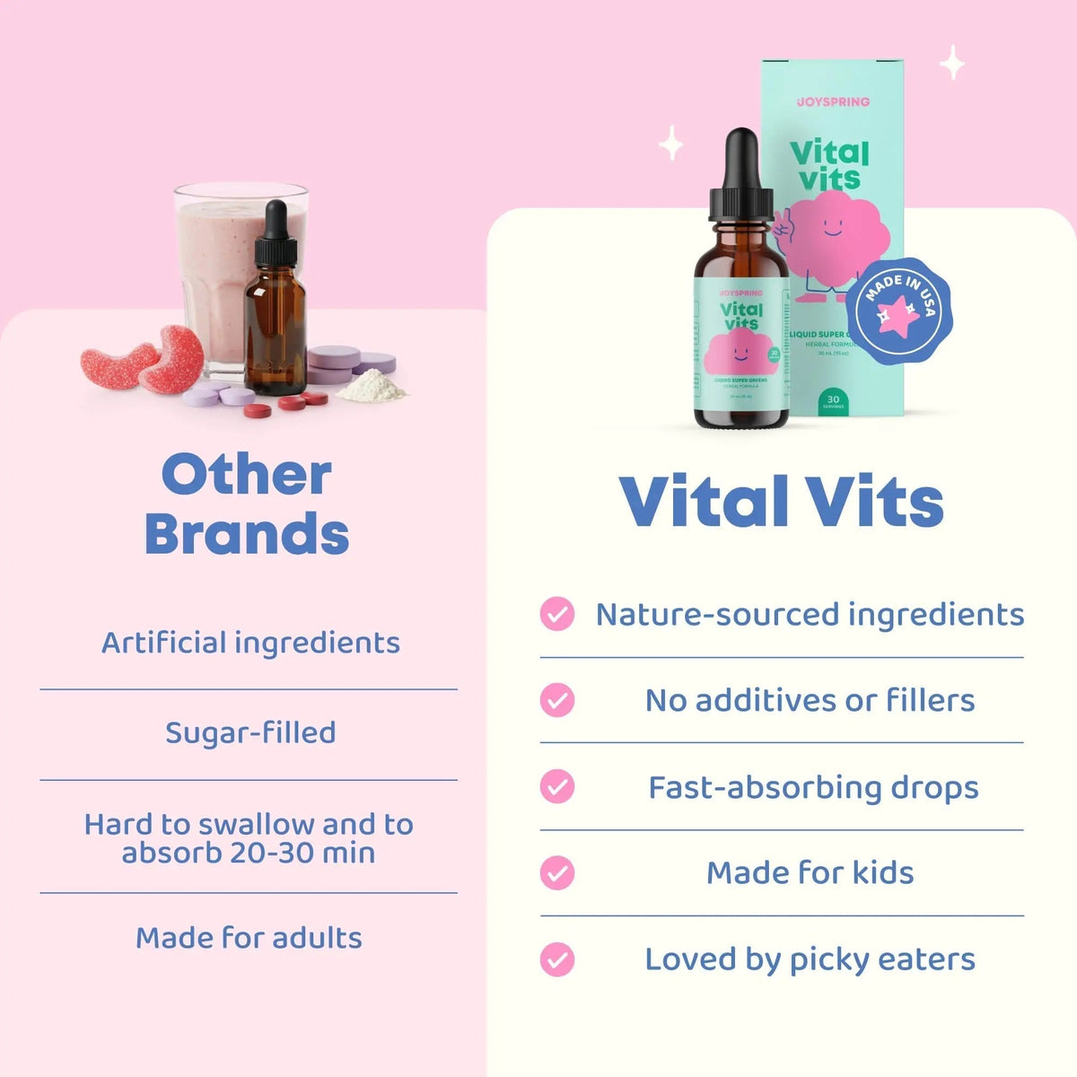 JoySpring Vital Vits - Kids Liquid Multivitamin - 1 fl oz (30 Servings) | Herbal Liquid Vitamins for Kids | Natural Flavor | - PrimeBioHealth - canada supplements