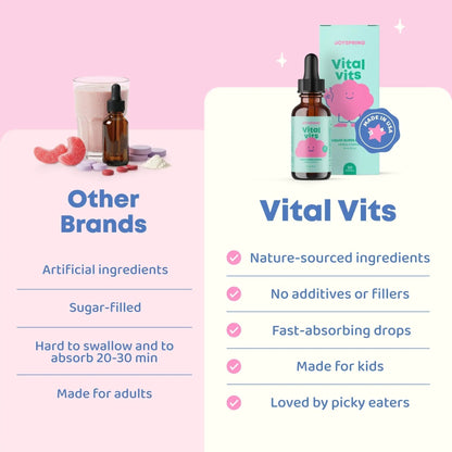 JoySpring Vital Vits - Kids Liquid Multivitamin - 1 fl oz (30 Servings) | Herbal Liquid Vitamins for Kids | Natural Flavor | - PrimeBioHealth - canada supplements