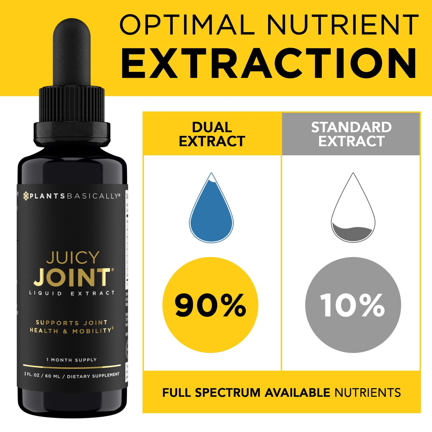 Juicy Joint by Plants Basically – Joint Support Supplement for Mobility, Relief & Recovery | - PrimeBioHealth - canada supplements