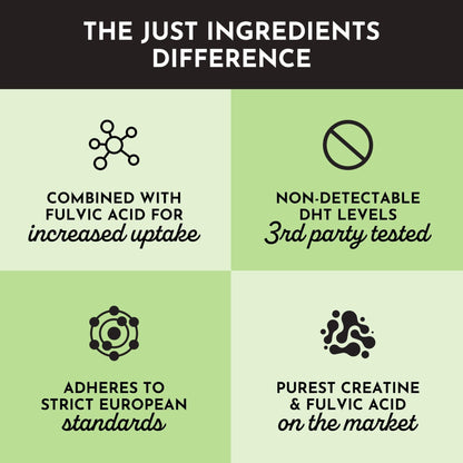 JUST INGREDIENTS Creatine Monohydrate Powder with Rejen Fulvic Mineral Complex - Supports Muscle Recovery, Energy, Strength, Cognitive Function - 30 Servings - PrimeBioHealth - canada supplements