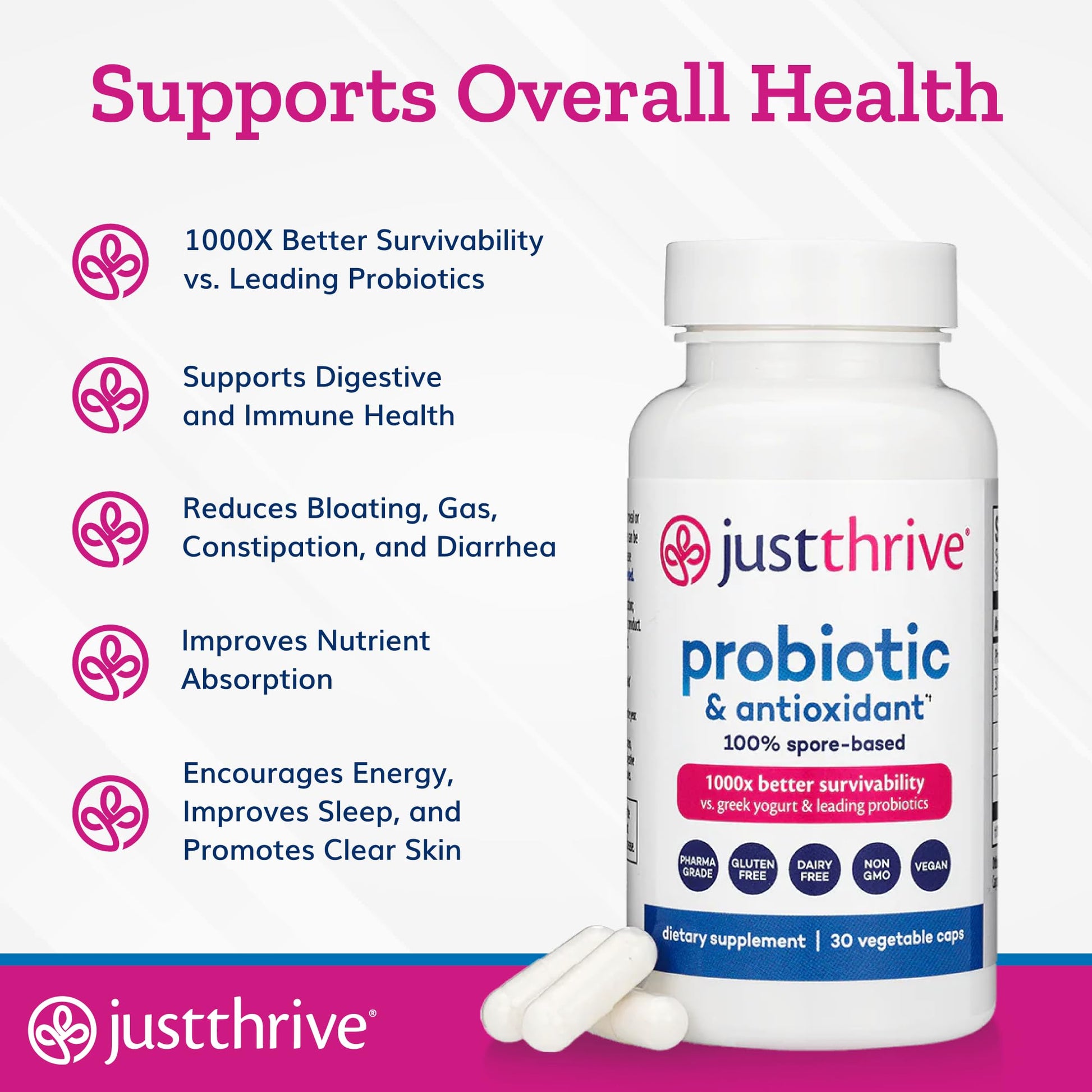 Just Thrive Probiotic & Antioxidant Supplement - 100% Spore-Based Digestive and Immune Support - Gluten Free, 30 Caps - PrimeBioHealth - canada supplements