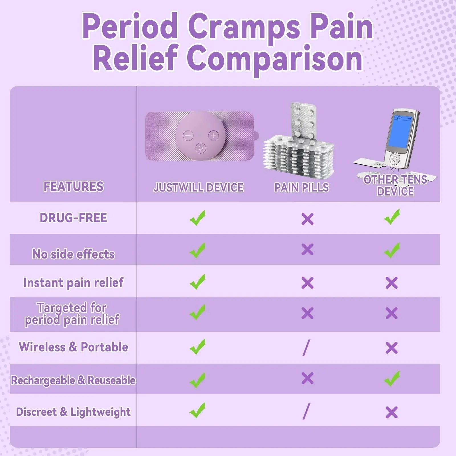 JUSTWILL Wireless Portable Period Cramps Pain Relief Simulator with 3 Modes 30 Intensity Rechargeable TENS Unit for Menstrual Cramp Relief Home Medical Device,Gift for Women Wife Girlfriend Girl - PrimeBioHealth - canada supplements