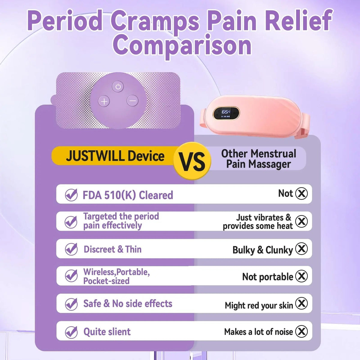 JUSTWILL Wireless Portable Period Cramps Pain Relief Simulator with 3 Modes 30 Intensity Rechargeable TENS Unit for Menstrual Cramp Relief Home Medical Device,Gift for Women Wife Girlfriend Girl - PrimeBioHealth - canada supplements