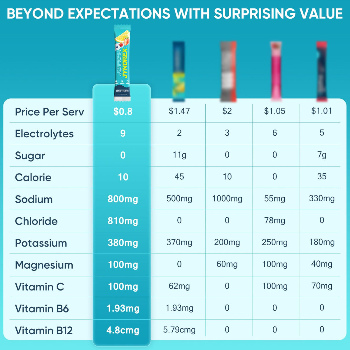 JYNOREX Electrolytes Powder Packets Sugar Free, 30 Sticks High Sodium Hydration Packets, Electrolyte Drink Mix with Lemon Lime Watermelon Peach Berry Kiwi - PrimeBioHealth - canada supplements