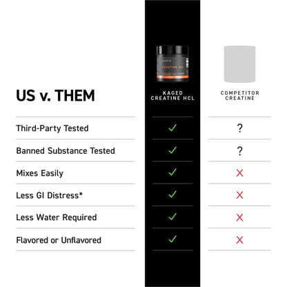 Kaged Creatine HCl Capsules | 7X Concentrated vs Mono | Muscle Building & Recovery | High Absorption | No Bloating | Creatine for Men & Women - PrimeBioHealth - canada supplements