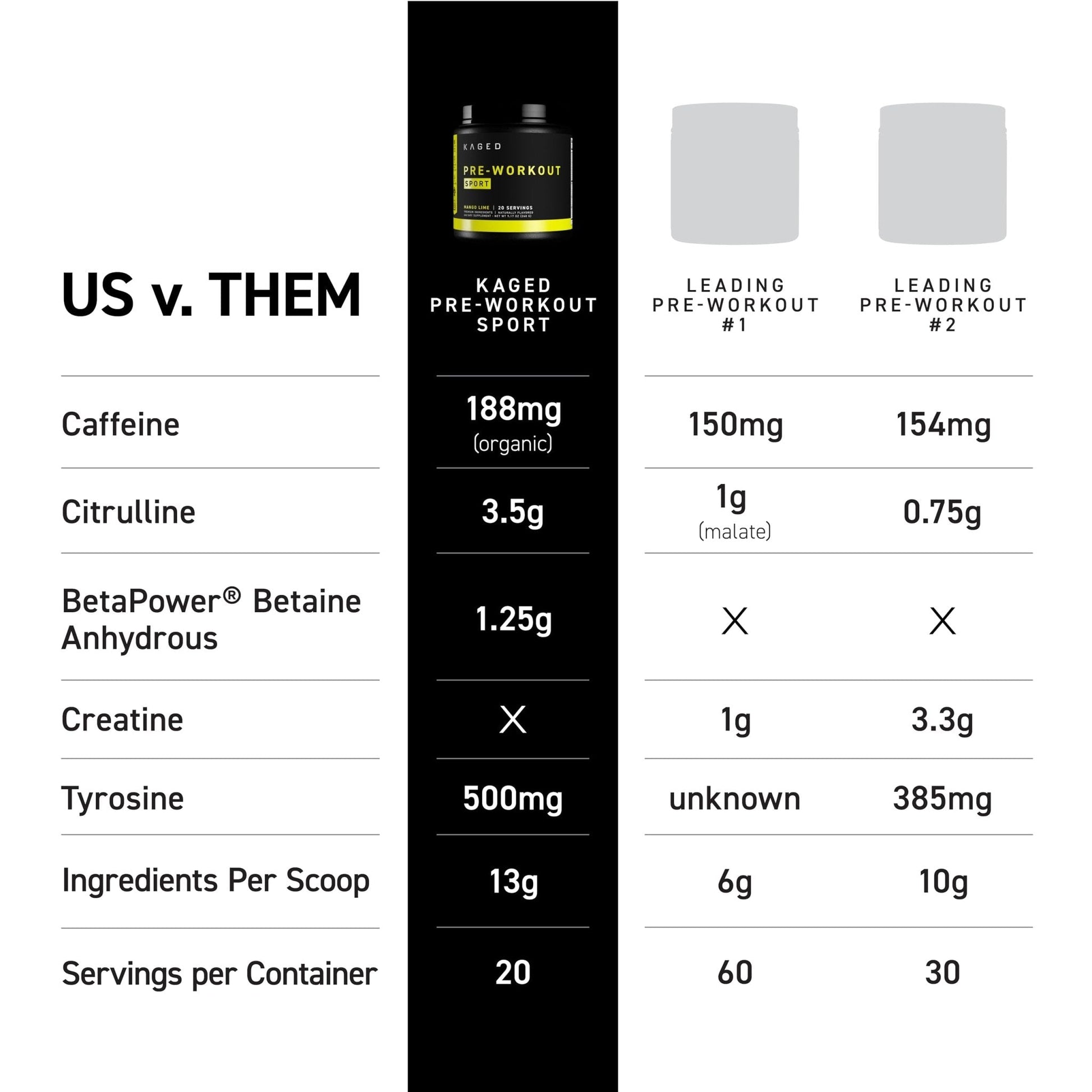 Kaged Sport Pre Workout Powder for Men & Women, Mango Lime, Sport Certified, 188mg Caffeine, Nitric Oxide Supplement, Beta Alanine for Energy, Weightlifting - PrimeBioHealth - canada supplements