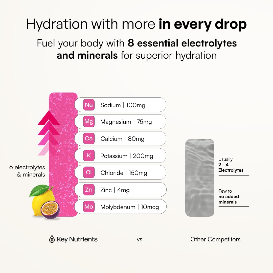 KEY NUTRIENTS Gut Health Hydration – Passionfruit Lemonade, Fiber Supplement with 3g Prebiotic Fiber & Akkermansia Probiotics for Women and Men - PrimeBioHealth - canada supplements