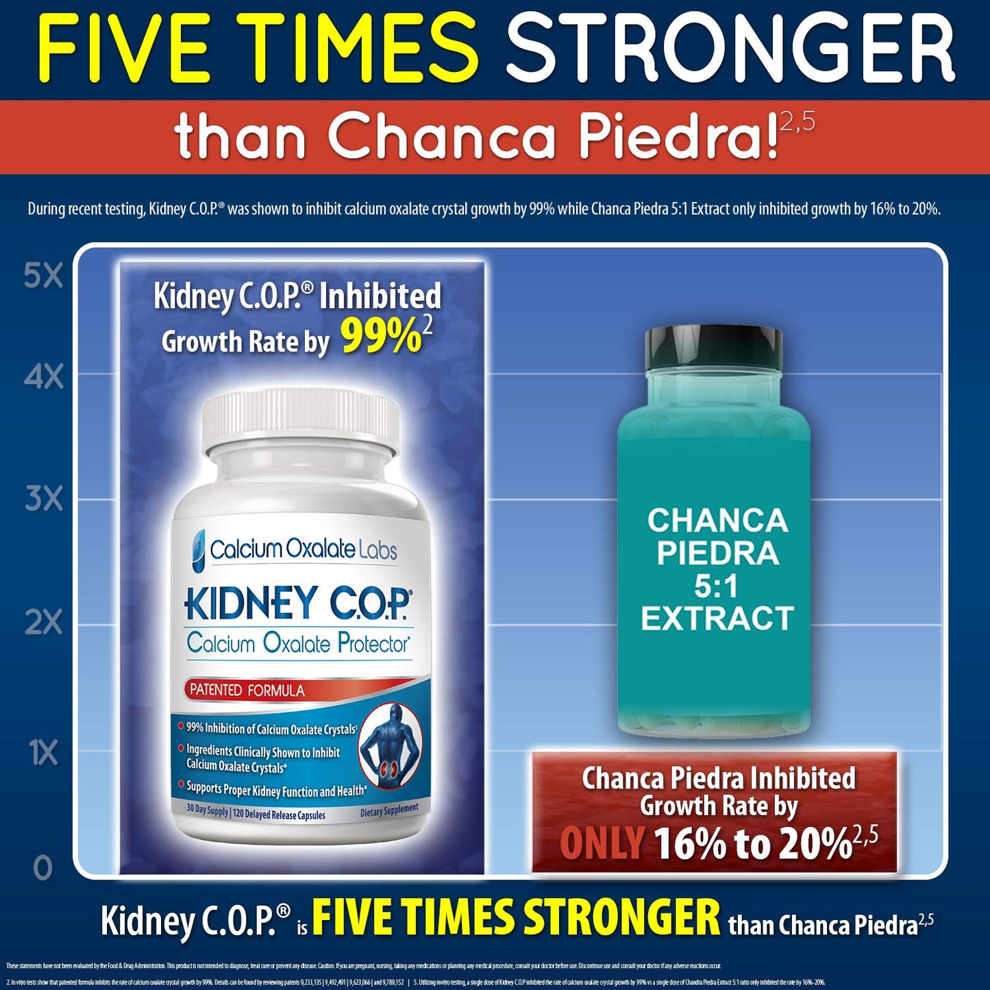 KIDNEY C.O.P. Calcium Oxalate Protector 120 Capsules, Patented Kidney Support for Calcium Oxalate Crystals, Stop Recurrence - PrimeBioHealth - canada supplements