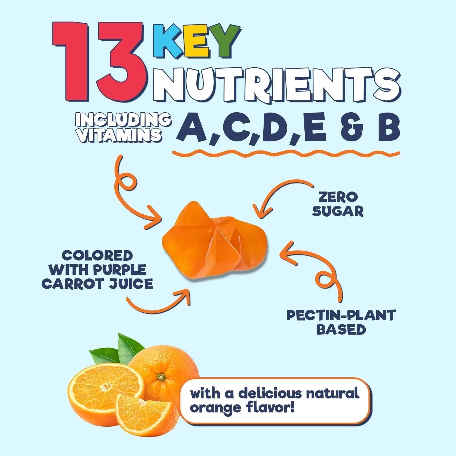 Kids Multivitamin Gummies - Improved Sugar-Free Formula - 100% Daily Folate, Kids Vitamins with Essential Vitamins A, C, D3, E, B6, B12 - PrimeBioHealth - canada supplements