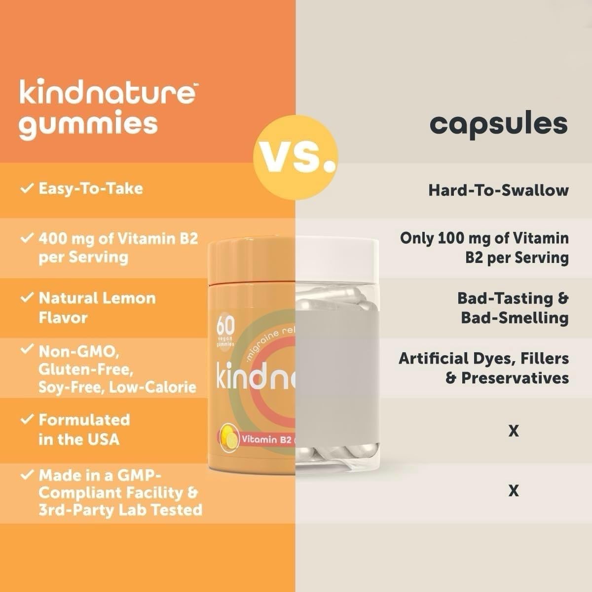 kindnature Vitamin B2 Gummies - Riboflavin 400mg Supplement for Kids & Adults - Non-GMO, Soy & Gluten-Free - PrimeBioHealth - canada supplements