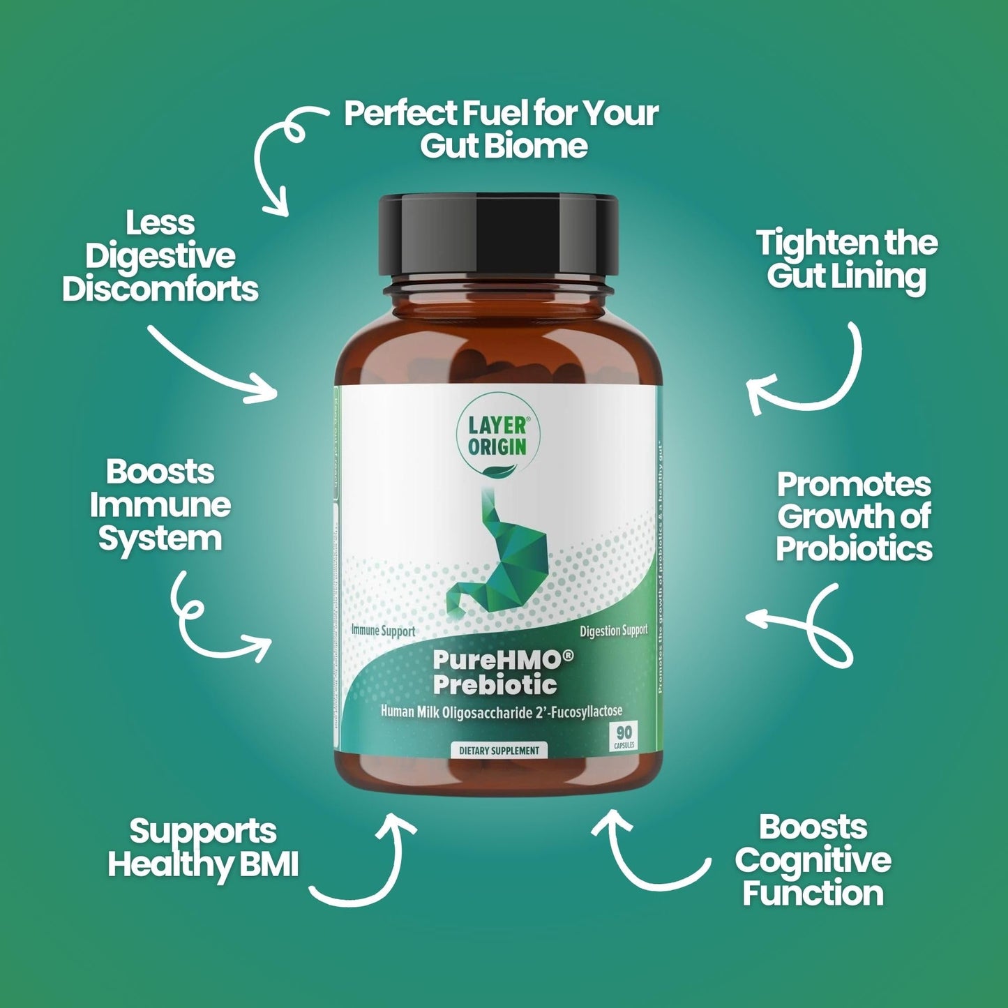 Layer Origin PureHMO Human Milk Oligosaccharide (HMO 2'-FL) Prebiotic Fiber - Feed 180 Billion Probiotics/Serving, 30-Day Supply - PrimeBioHealth - canada supplements