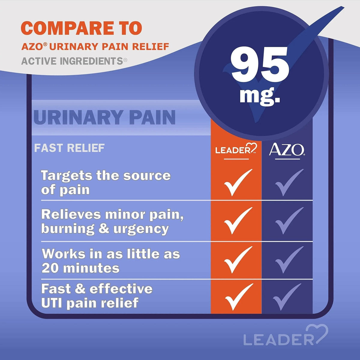 Leader Urinary Pain Relief Maximum Strength, Urinary Tract Analgesic, Relieves Burning and Urgency, Phenazopyridine Hydrochloride 95 mg, for Adults, Both Men & Women, 30 Tablets - PrimeBioHealth - canada supplements