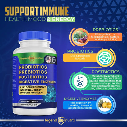 Legend Nutra Probiotics Prebiotics Postbiotics Digestive Enzymes 4 in 1 Formula 60 Count (Pack of 1) - PrimeBioHealth - canada supplements