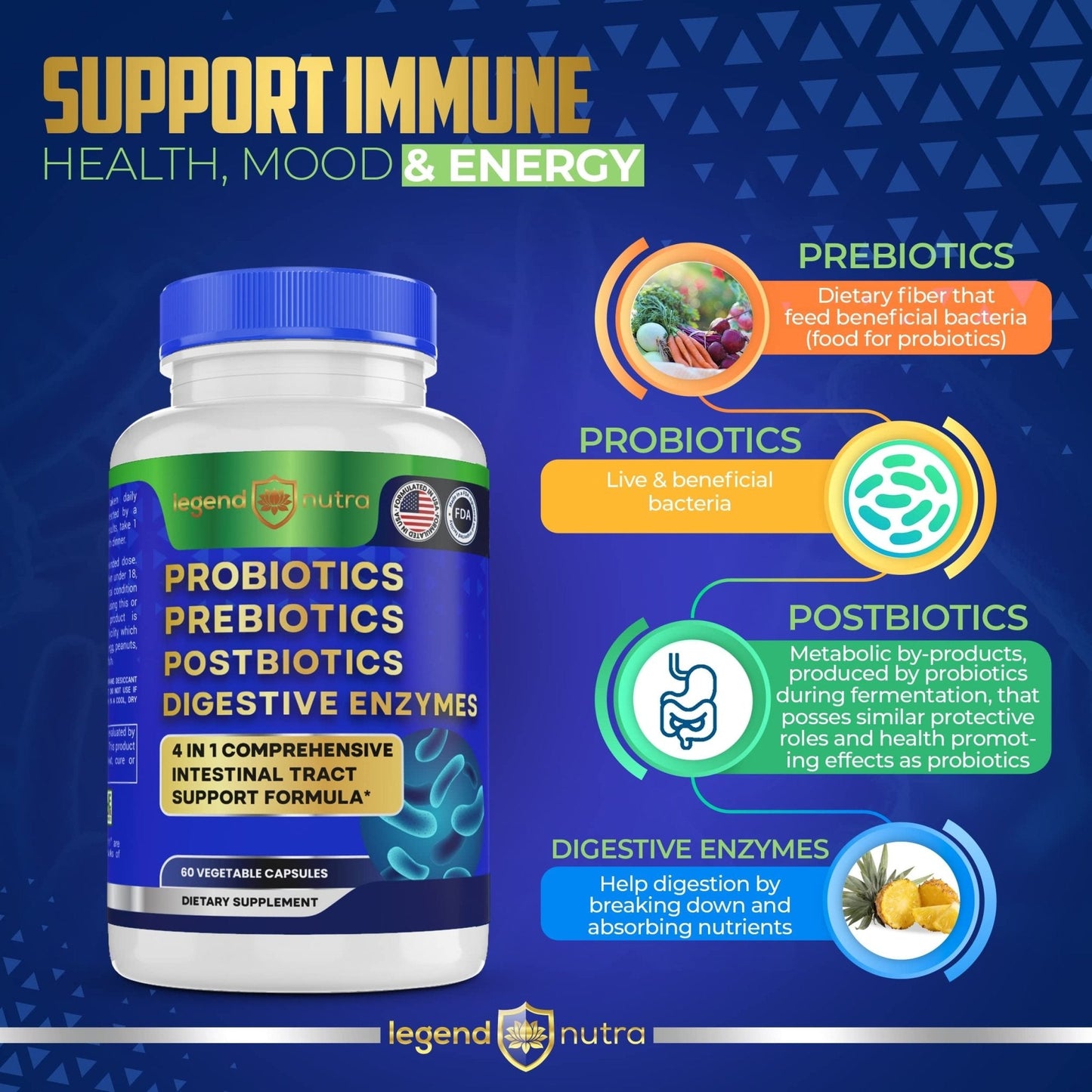 Legend Nutra Probiotics + Prebiotics Postbiotics Digestive Enzymes = 4 in 1 Formula Supplement for Better Digestion Health Women - PrimeBioHealth - canada supplements