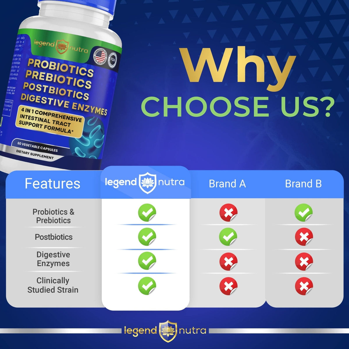 Legend Nutra Probiotics + Prebiotics Postbiotics Digestive Enzymes = 4 in 1 Formula Supplement for Better Digestion Health Women - PrimeBioHealth - canada supplements