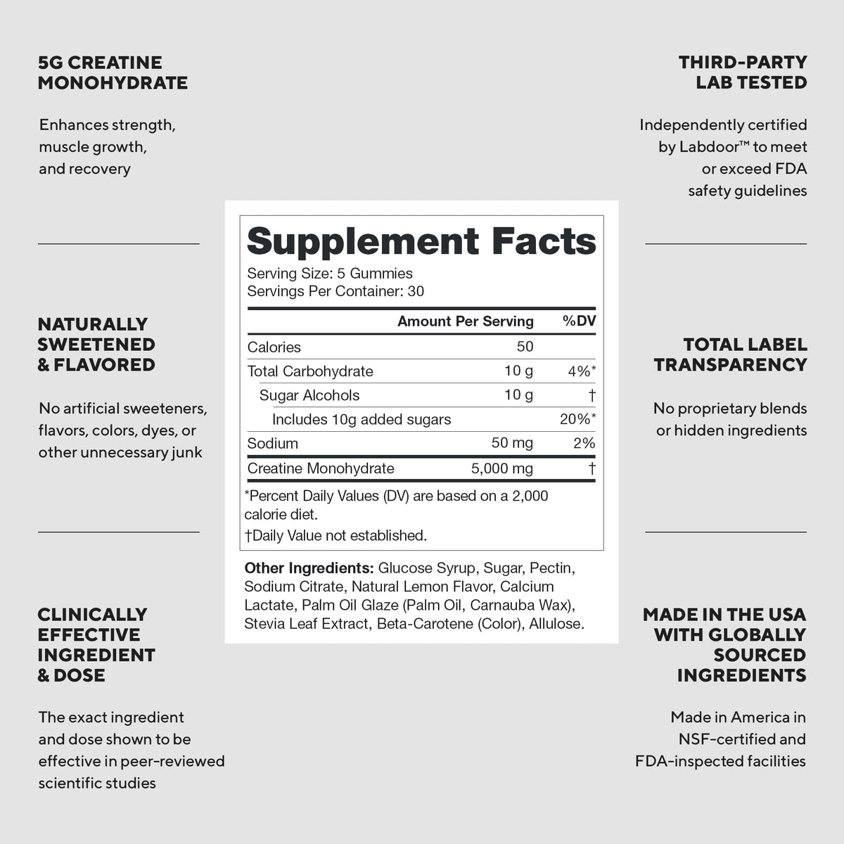 LEGION Creatine Monohydrate Gummies for Men & Women – Clean Chewable Creatine Supplement for Strength, Endurance & Muscle Recovery – 30 Lemon Drop Flavor Servings - PrimeBioHealth - canada supplements