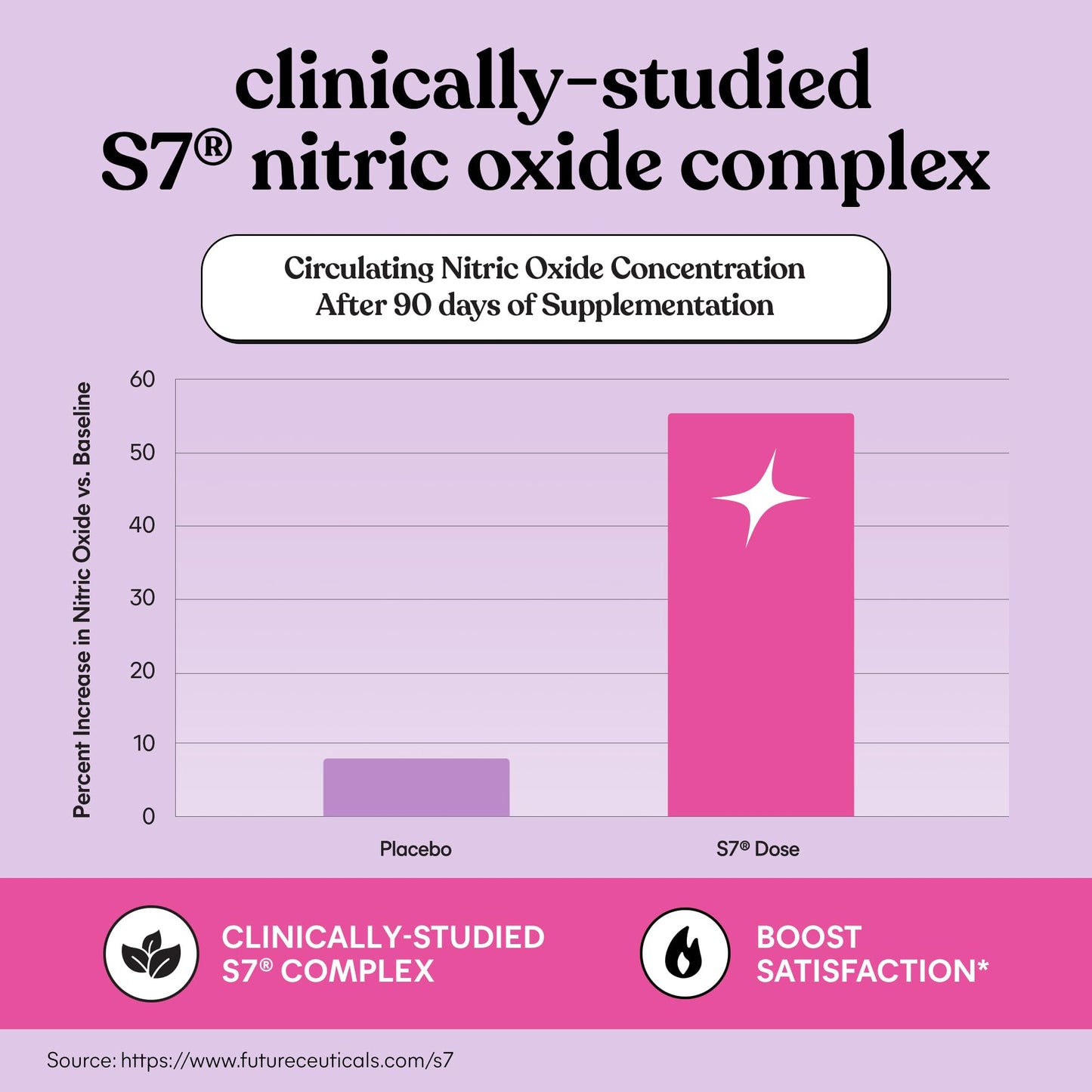 Lemme Play Daily Intimacy Gummies for Women and Men w/Clinically-Studied S7 Nitric Oxide Complex for Healthy Blood Flow - PrimeBioHealth - canada supplements