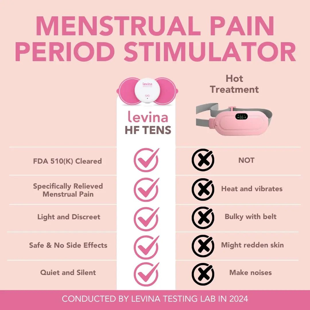 Levina Menstrual Period Relief Device - Wireless TENS Unit and Biocompatible Electrode Pads, Rechargeable, Magnetic Connection, Instant Cramp & PMS Relief, and Drug-Free, FSA HSA Eligible (RS-38) - PrimeBioHealth - canada supplements