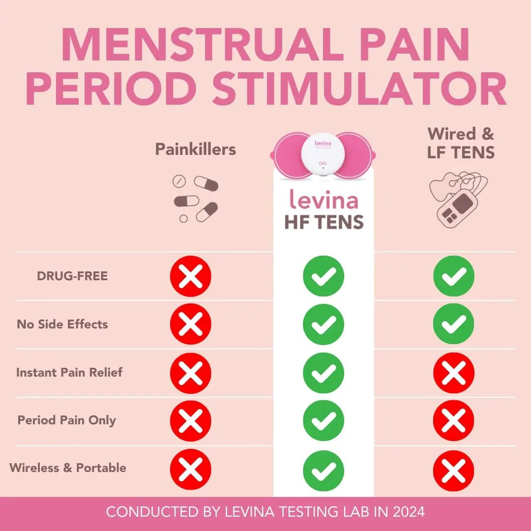 Levina Menstrual Period Relief Device - Wireless TENS Unit and Biocompatible Electrode Pads, Rechargeable, Magnetic Connection, Instant Cramp & PMS Relief, and Drug-Free, FSA HSA Eligible (RS-38) - PrimeBioHealth - canada supplements