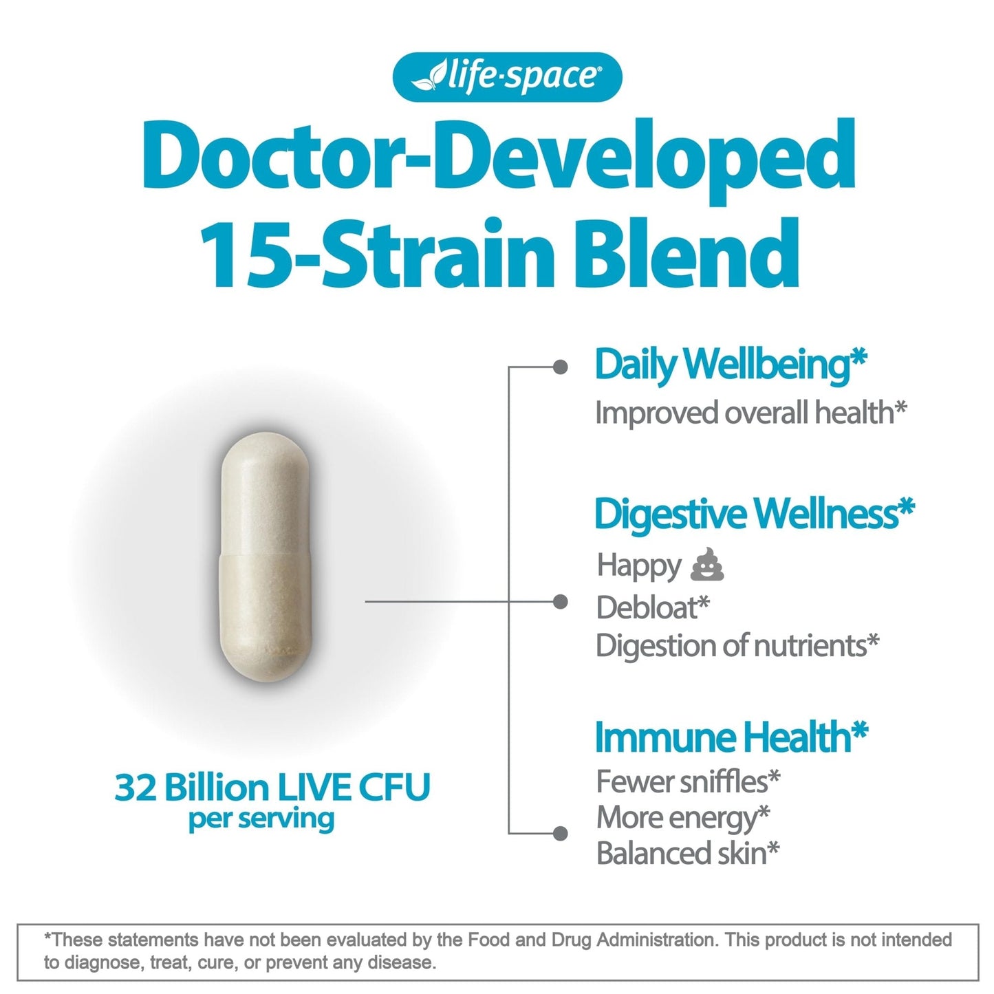 Life-Space Premium Broad Spectrum Probiotics, 2 Month Serving, 32 Billion CFU & 15 Diverse Strains, Formulated for Daily Digestive Health & Immune Health, - PrimeBioHealth - canada supplements