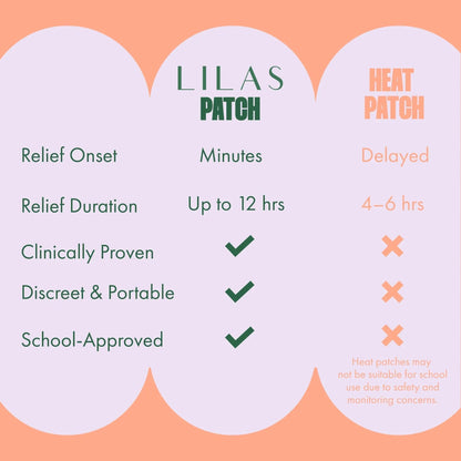LILAS Period Cramps Pain Relief Patch, 10 Pack | Instant Relief for Menstrual Cramp, PMS, Endometriosis & PCOS | 12-Hour Comfort | Natural & Vegan Topical Patches | Trusted Formula & Upgraded Design - PrimeBioHealth - canada supplements