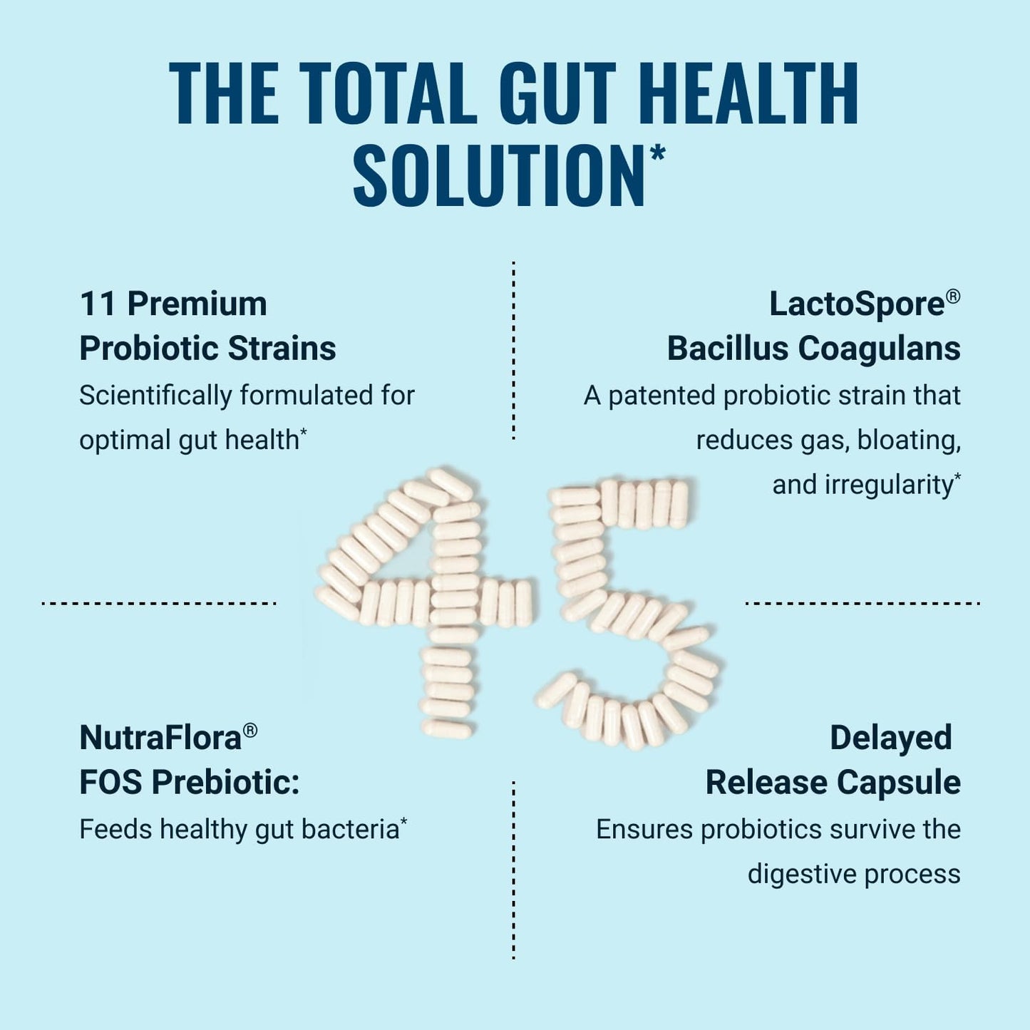 Live Conscious PRO45 Probiotics for Women & Men: Comprehensive Formula, 45 Billion CFU, 11 Strains, Dairy Free - w/Prebiotics and Probiotics - Promotes Immune & Gut Health - 30 Veggie Caps - PrimeBioHealth - canada supplements