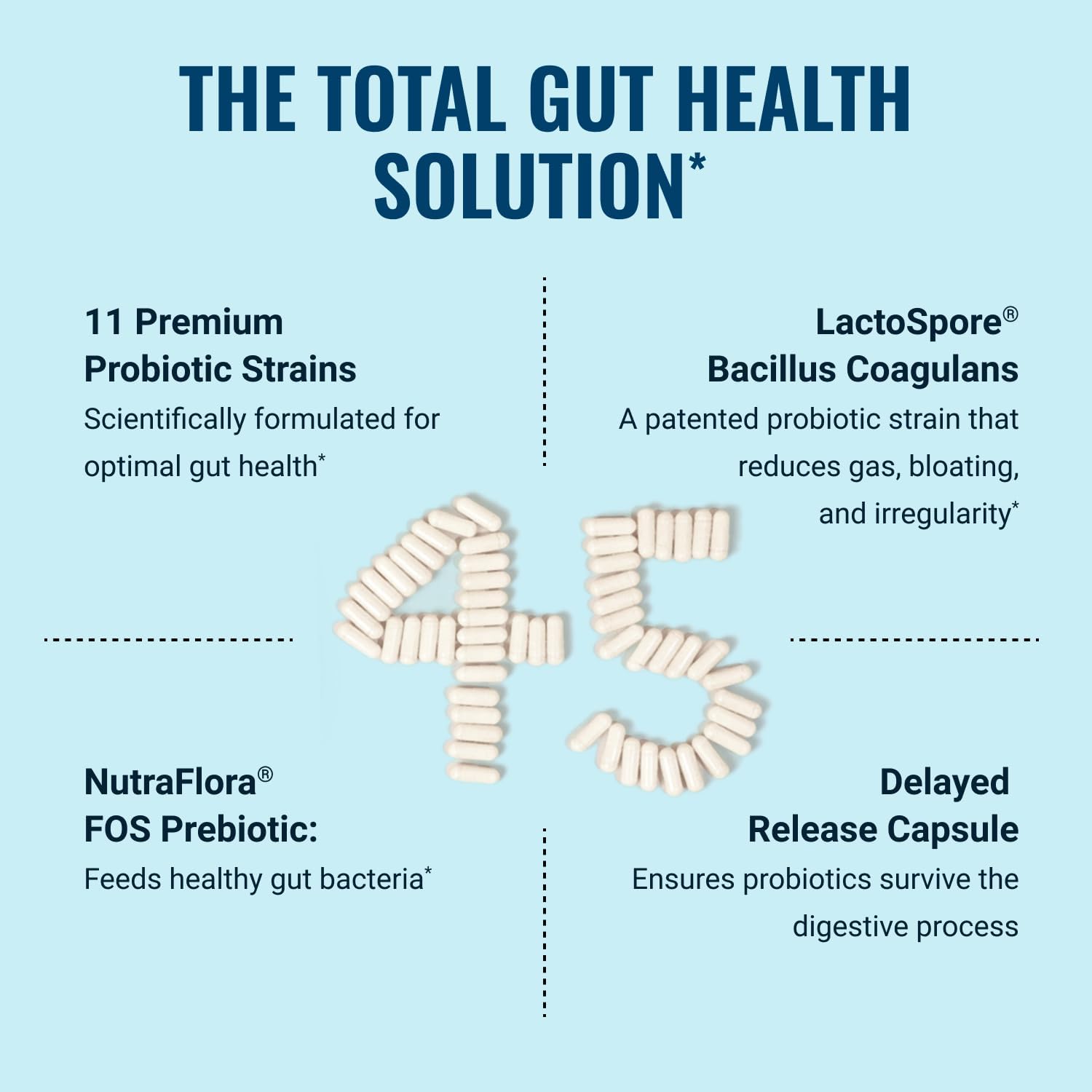 Live Conscious PRO45 Probiotics for Women & Men: Comprehensive Formula, 45 Billion CFU, 11 Strains, Dairy Free - w/Prebiotics and Probiotics - Promotes Immune & Gut Health - 30 Veggie Caps - PrimeBioHealth - canada supplements