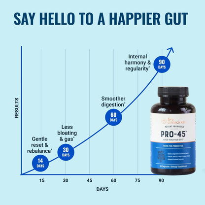 Live Conscious PRO45 Probiotics for Women & Men: Comprehensive Formula, 45 Billion CFU, 11 Strains, Dairy Free - w/Prebiotics and Probiotics - Promotes Immune & Gut Health - 30 Veggie Caps - PrimeBioHealth - canada supplements
