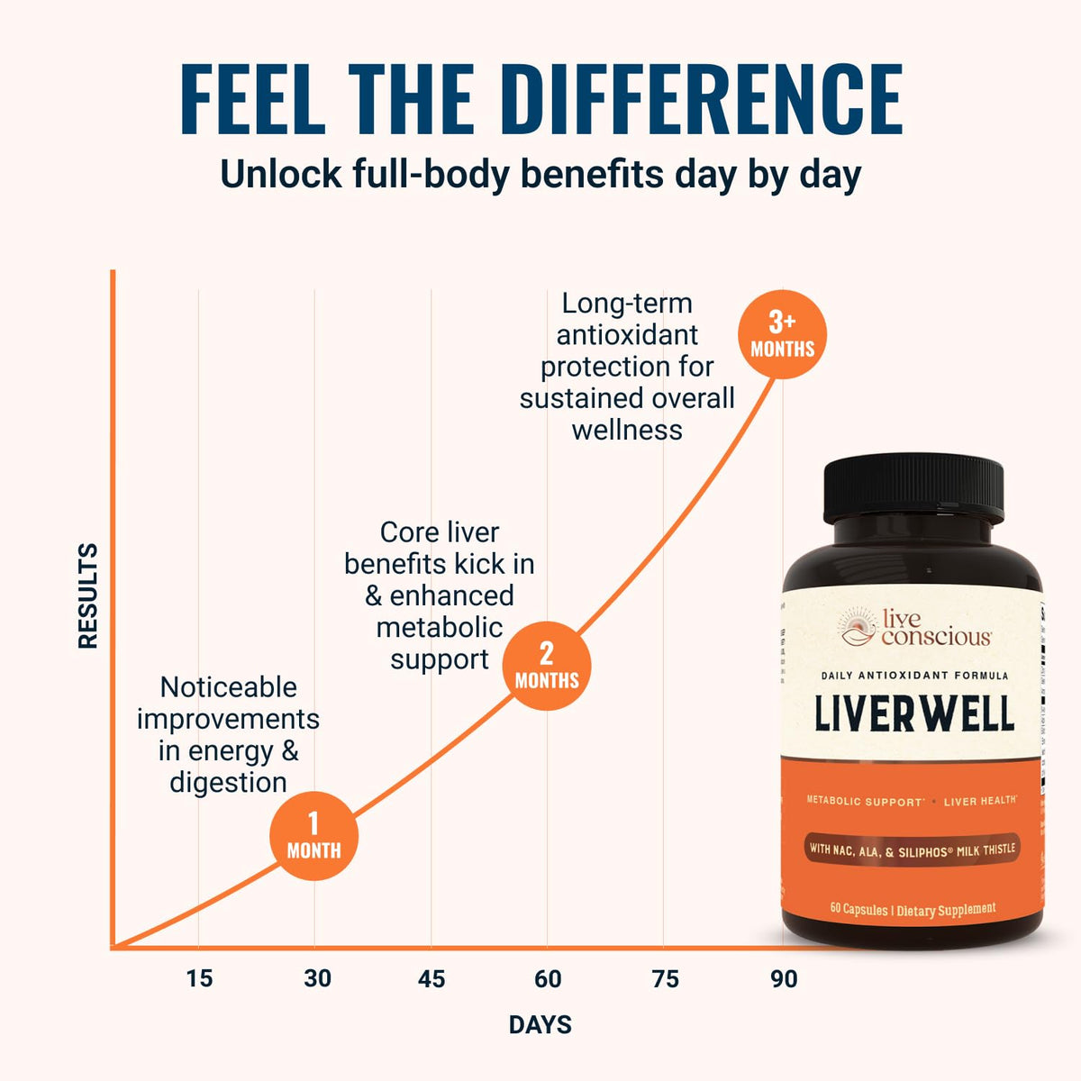 LiverWell Liver Cleanse, Rejuvenation, Metabolic Support - Liver Supplement for Liver Health w/Highly Bioavailable Milk Thistle Extract, N-Acetyl Cysteine, Alpha Lipoic Acid, Zinc, Selenium - 60 Caps - PrimeBioHealth - canada supplements