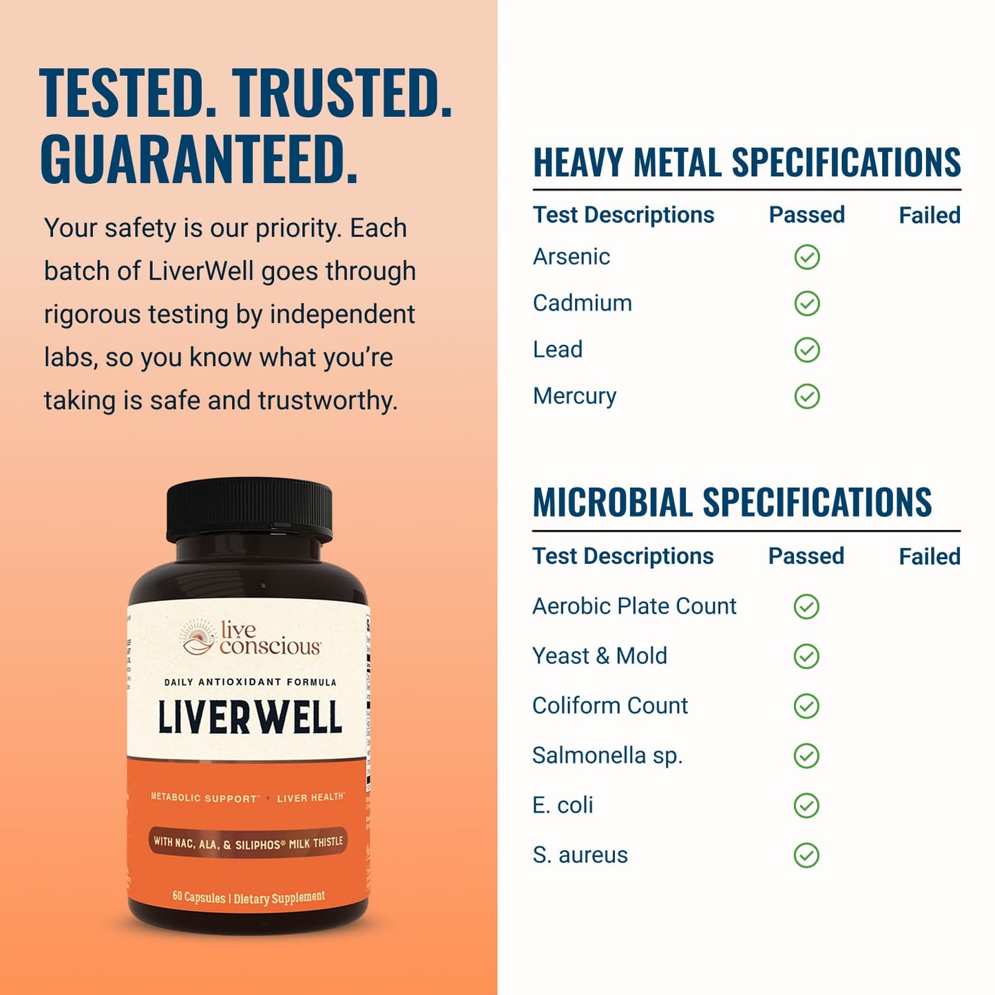 LiverWell Liver Cleanse, Rejuvenation, Metabolic Support - Liver Supplement for Liver Health w/Highly Bioavailable Milk Thistle Extract, N-Acetyl Cysteine, Alpha Lipoic Acid, Zinc, Selenium - 60 Caps - PrimeBioHealth - canada supplements