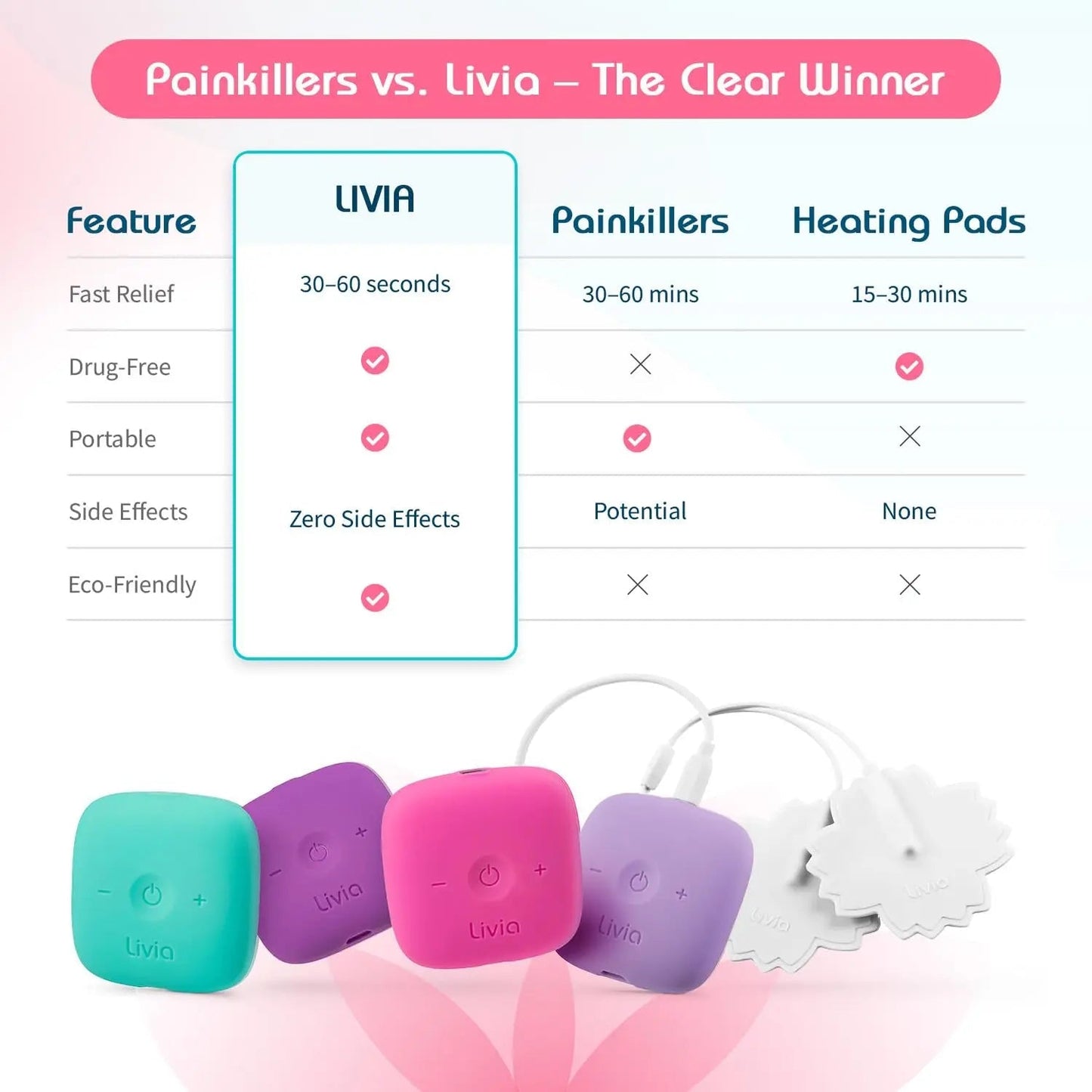 Livia Flower Pads | Electrodes Menstrual Pain Relief Device | Compact, Lightweight, Discreet | Skin-Friendly & Easy to Apply | 1 Set of Electrodes - PrimeBioHealth - canada supplements