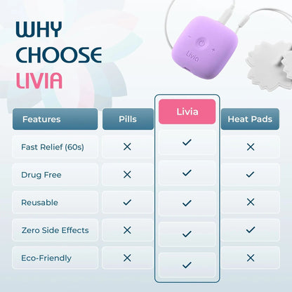 Livia Menstrual Pain Relief Device, Lavender – Off-Switch for Period Pain – Portable & Discreet – Rechargeable, Up to 8 Hours Battery – Complete Kit with Stick-On Pads – The Go-to Travel Partner - PrimeBioHealth - canada supplements