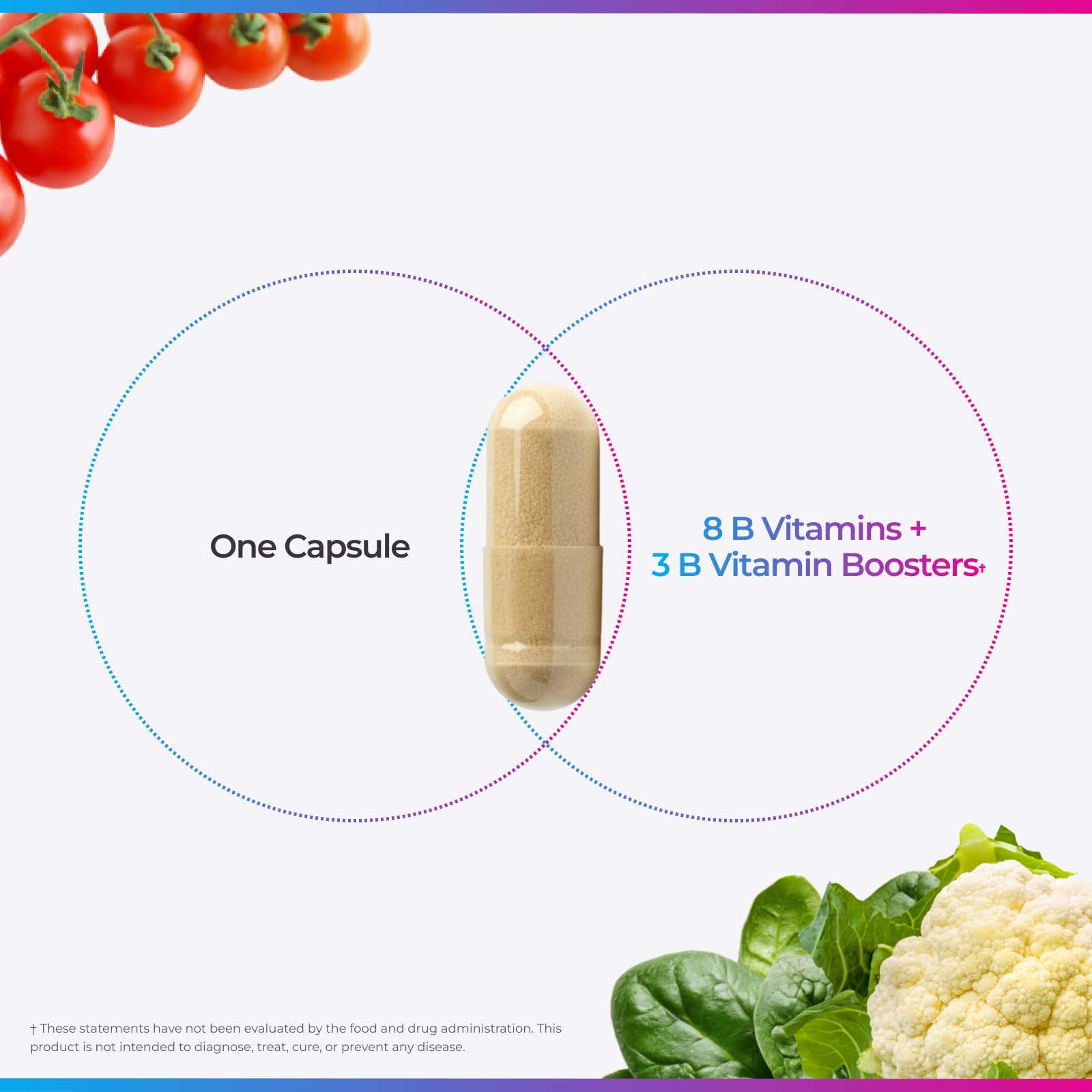 Livingood Daily Vitamin B Complex Capsules for Men and Women, Methylated B12 & Folate, 11 Active Forms Including B1 B2 B3 B5 B6 & Biotin, Gluten Free - PrimeBioHealth - canada supplements