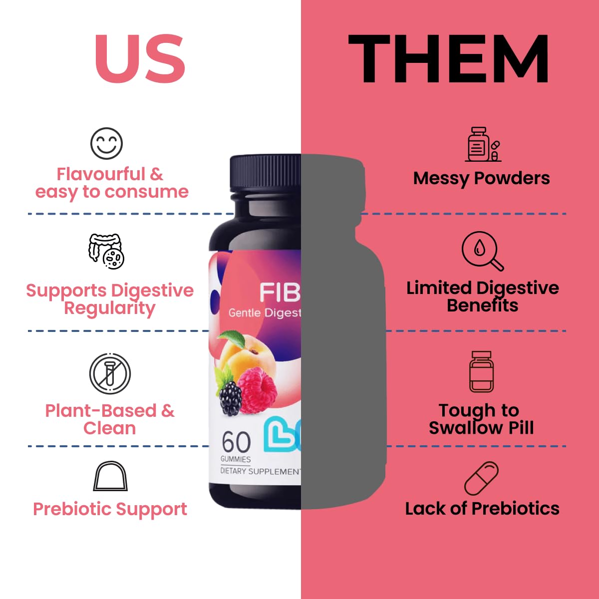 LIVS Fiber Gummies for Adults – Promote Digestive Support & Regularity | Gut Health & Smooth Digestion | Plant-Based Prebiotic | Non-GMO Fiber Supplement - PrimeBioHealth - canada supplements