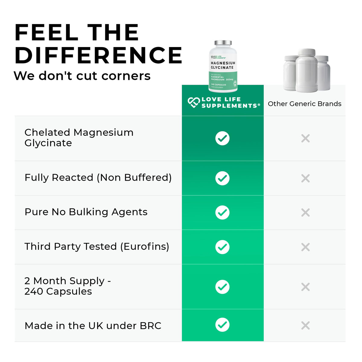 Love Life Supplements Pure Magnesium Glycinate (Bisglycinate), 240 Vegan Capsules, 2 Month Supply, High Strength 300mg Elemental - PrimeBioHealth - canada supplements